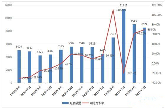 ***近一年來(lái)裝載機(jī)月度銷(xiāo)量情況